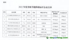 2022年度四川省級節能降碳標桿企業名單出爐，7家企業上榜